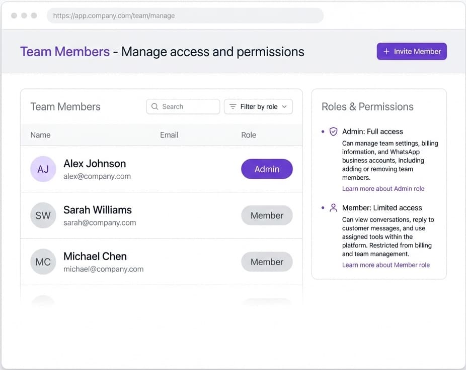 Team management with role-based permissions